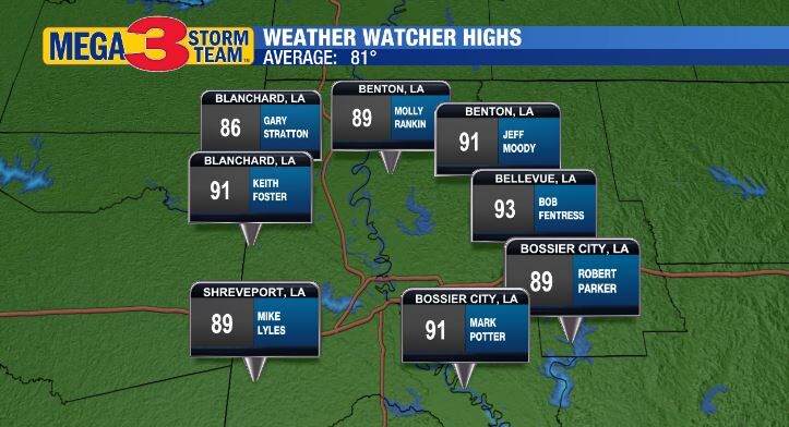 Metro Weather Watcher Highs